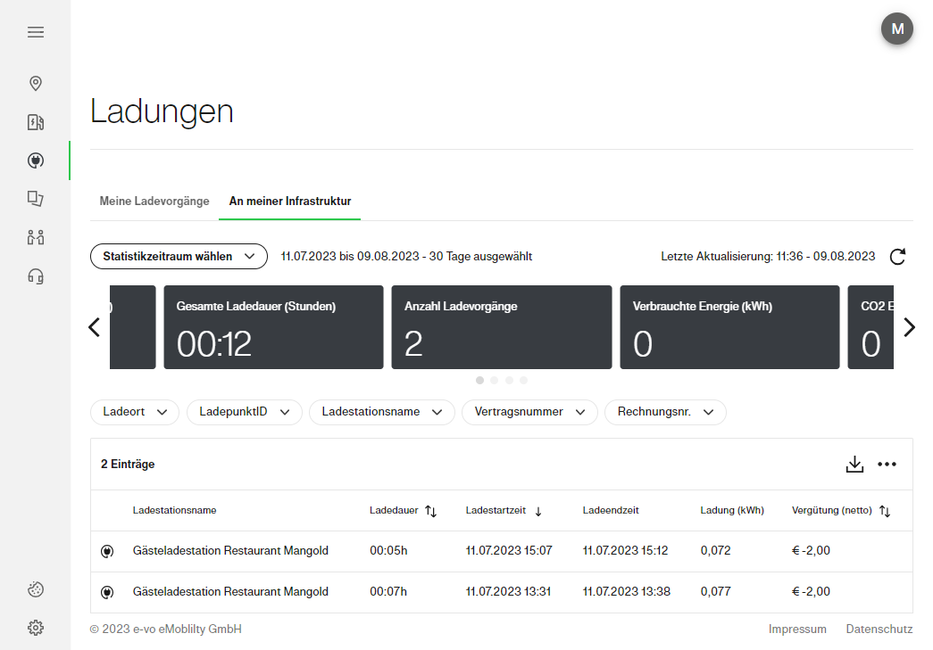 Ansicht der Ladungen im Portal