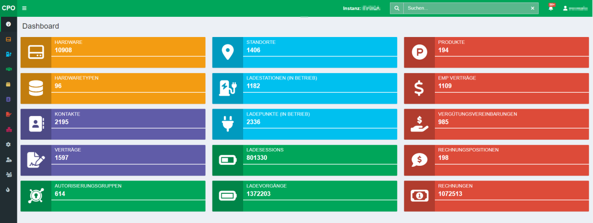 CPMS Dashboard Übersicht 1